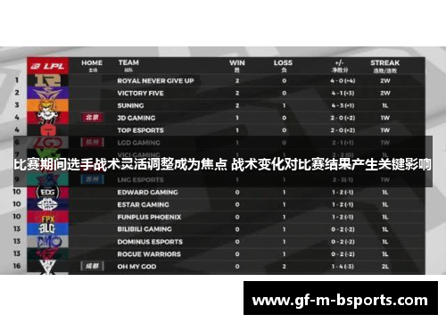 比赛期间选手战术灵活调整成为焦点 战术变化对比赛结果产生关键影响