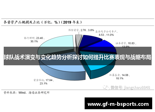 球队战术演变与变化趋势分析探讨如何提升比赛表现与战略布局